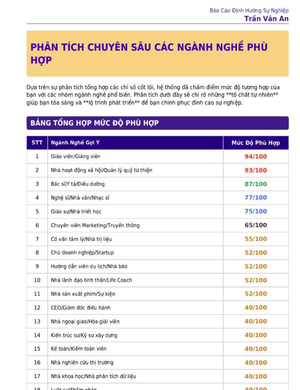 Ảnh mẫu báo cáo 8