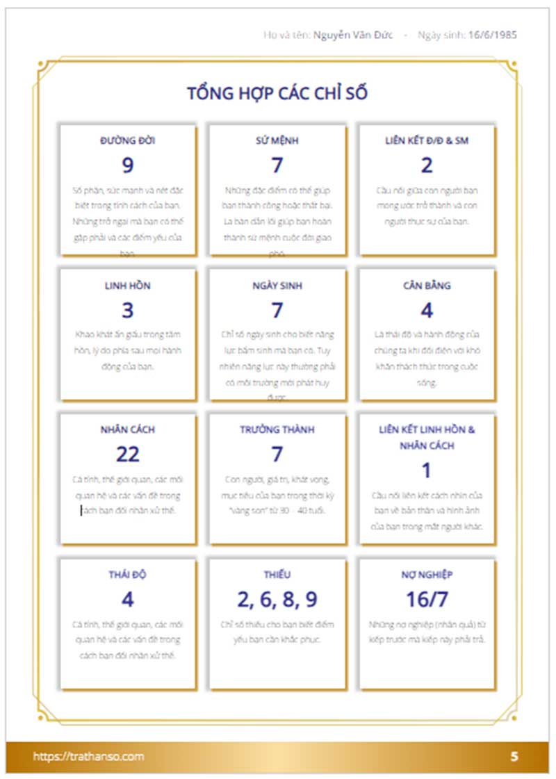 Tổng hợp chỉ số